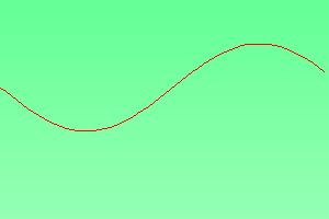 English Speaking Mastery